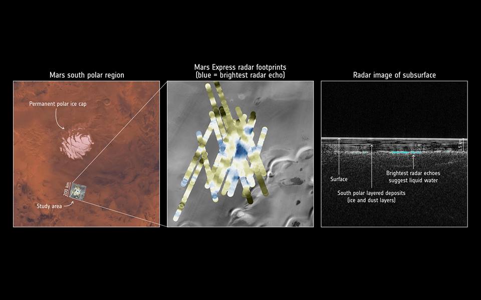 radarmars